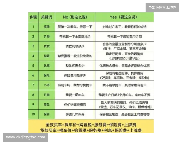 买车能省就省,4年汽车销售教你从砍价到提车!以下几点不会被坑 买车能省就省,4年汽车销售教你从砍价到提车!以下几点不会被坑